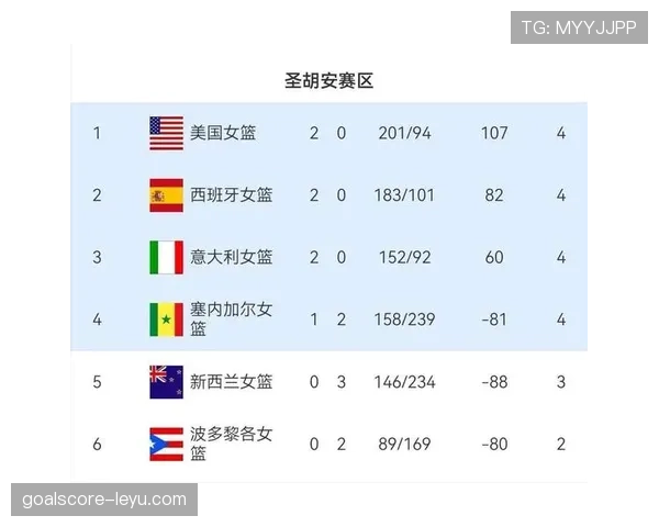 世界杯预选赛最新动态:各队出线形势与关键赛程 世界杯预选赛最新动态:各队出线形势与关键赛程