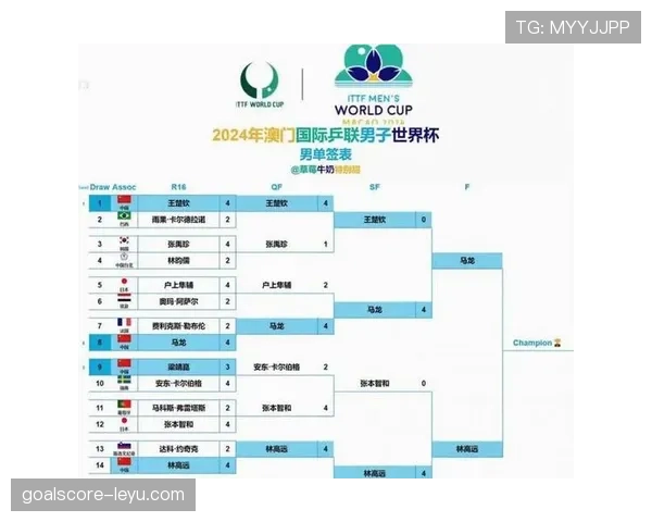 世界杯预选赛赛制有哪些新变化？
