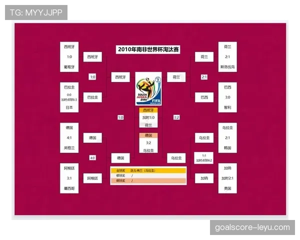 克罗地亚世界杯32强赛程回顾：淘汰赛首轮信息整理